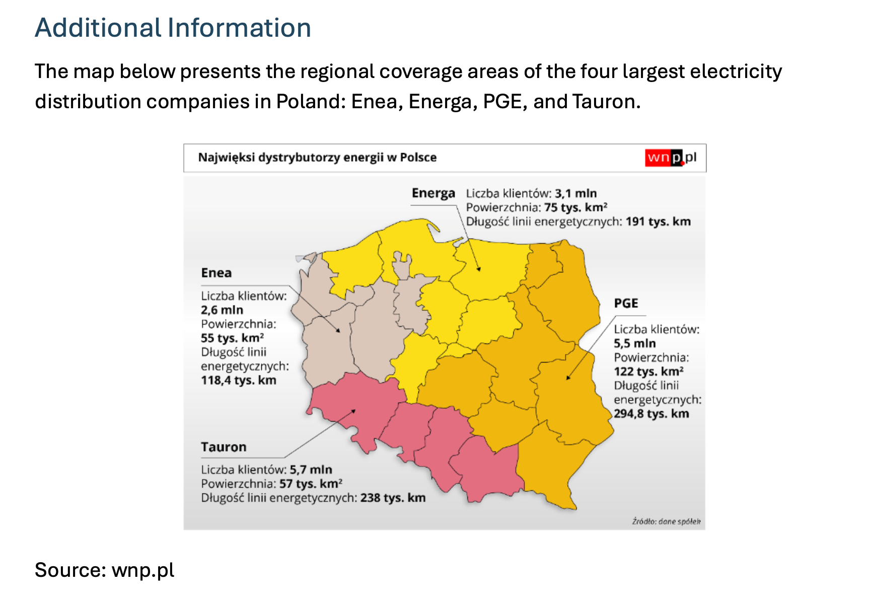 Instrukcja z sekcją o DoS